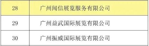 喜訊！聞信展覽入選廣東省會(huì)展百?gòu)?qiáng)企業(yè)！